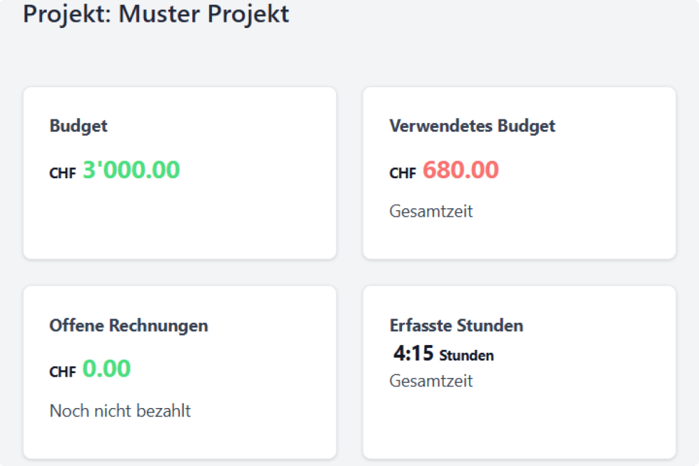 Projektverwaltung