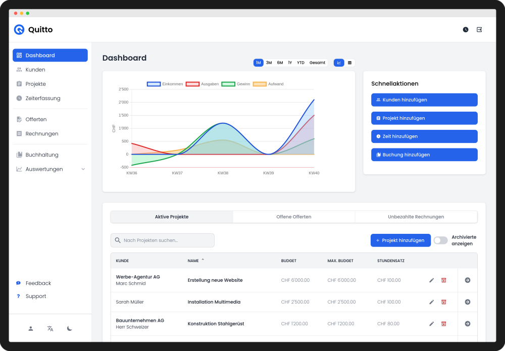 Quitto applikation dashboard 01