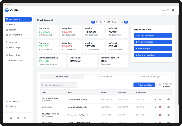 Quitto applikation dashboard 02